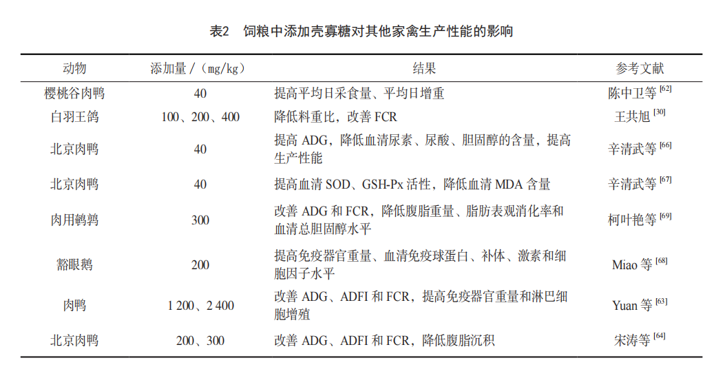 12.16表2.png 12.16表2.png